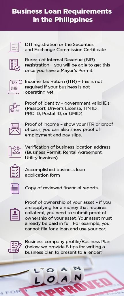  Business Loan Requirements in the Philippines - infographic