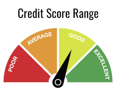 credit score ph