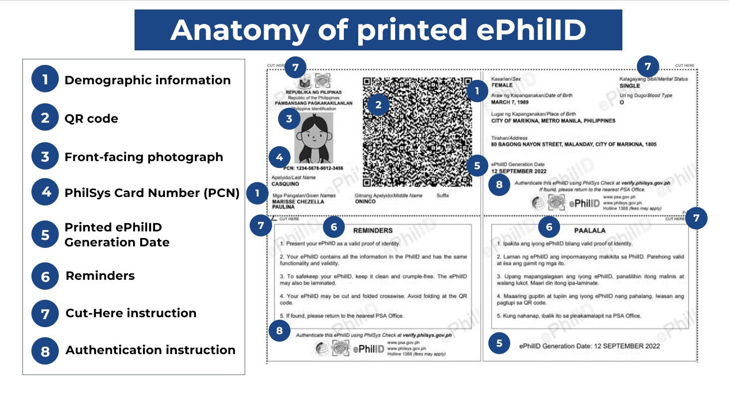 What is ePhilID