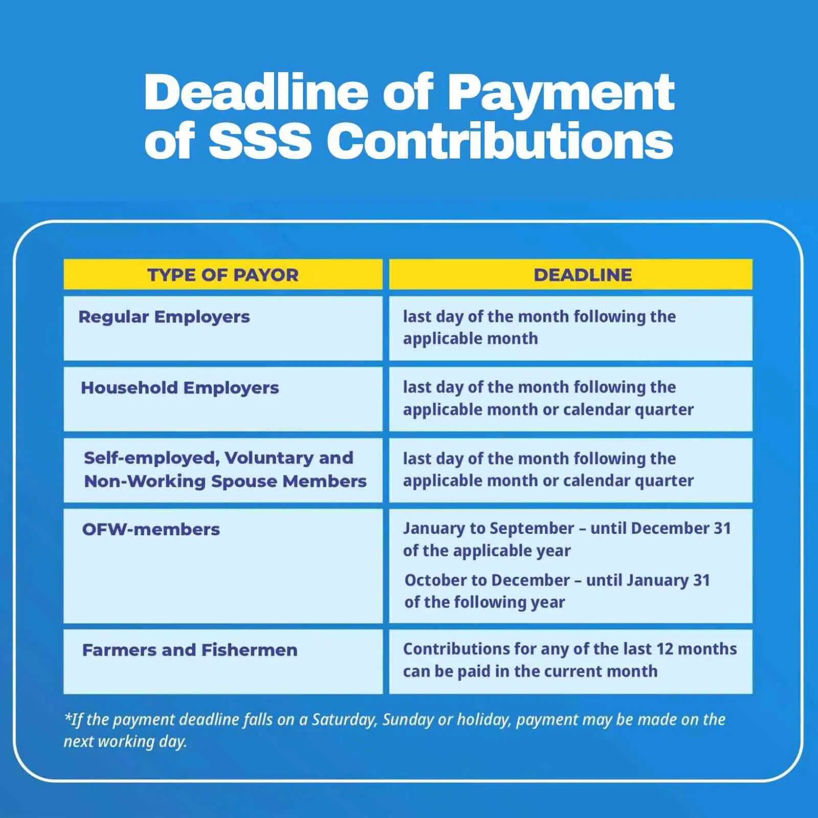 payment-deadline-for-sss-monthly-contributions 2024