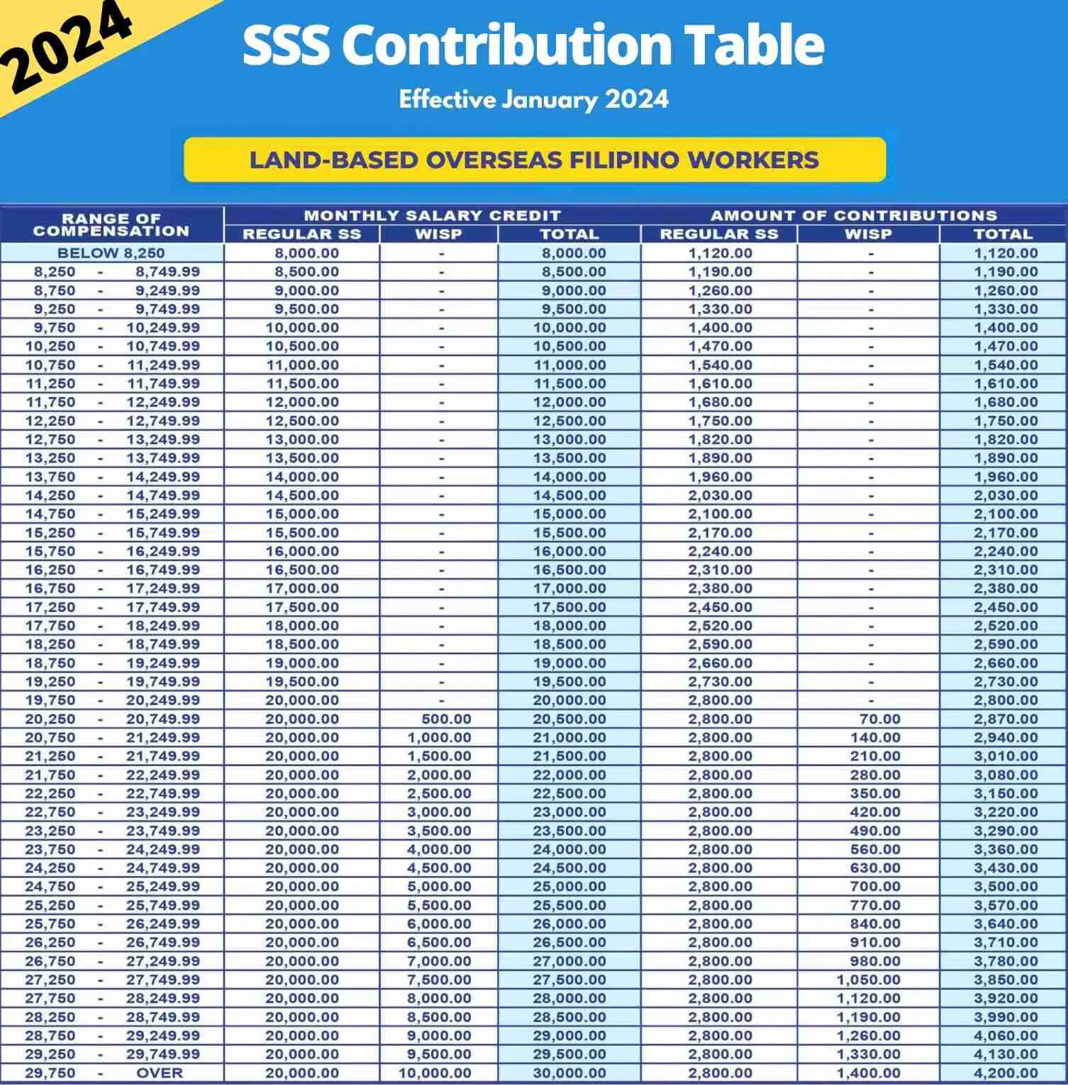 sss-contributions-for-ofw-members-2024 
