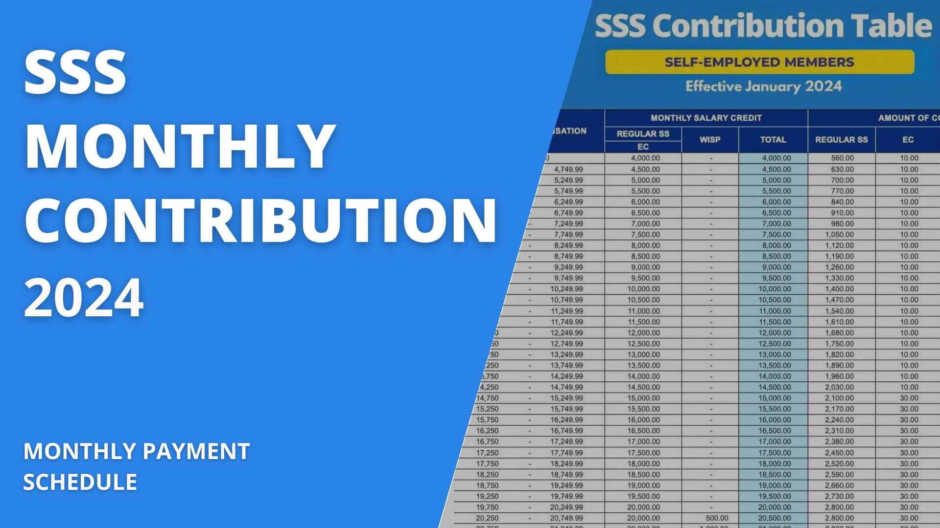 SSS MOUNTHLY CONTRIBUTION 2024