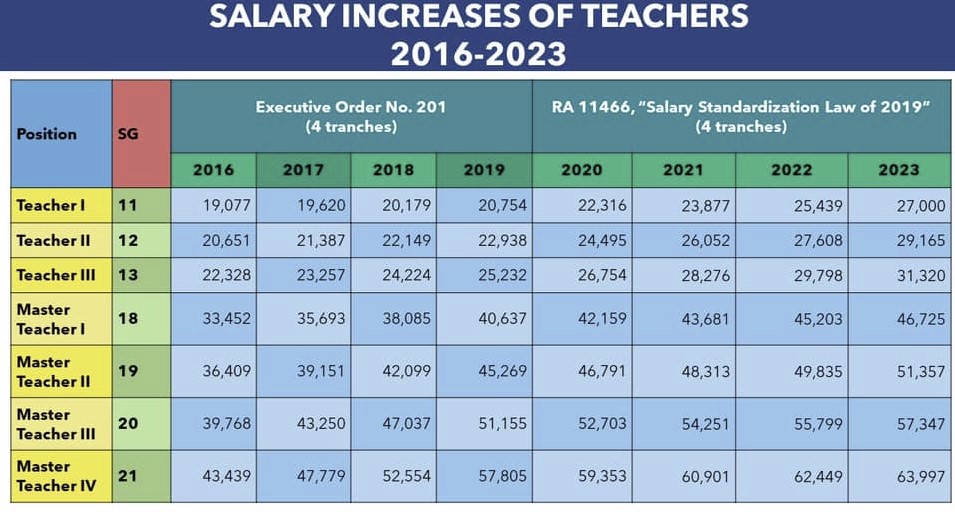 special education teacher monthly salary