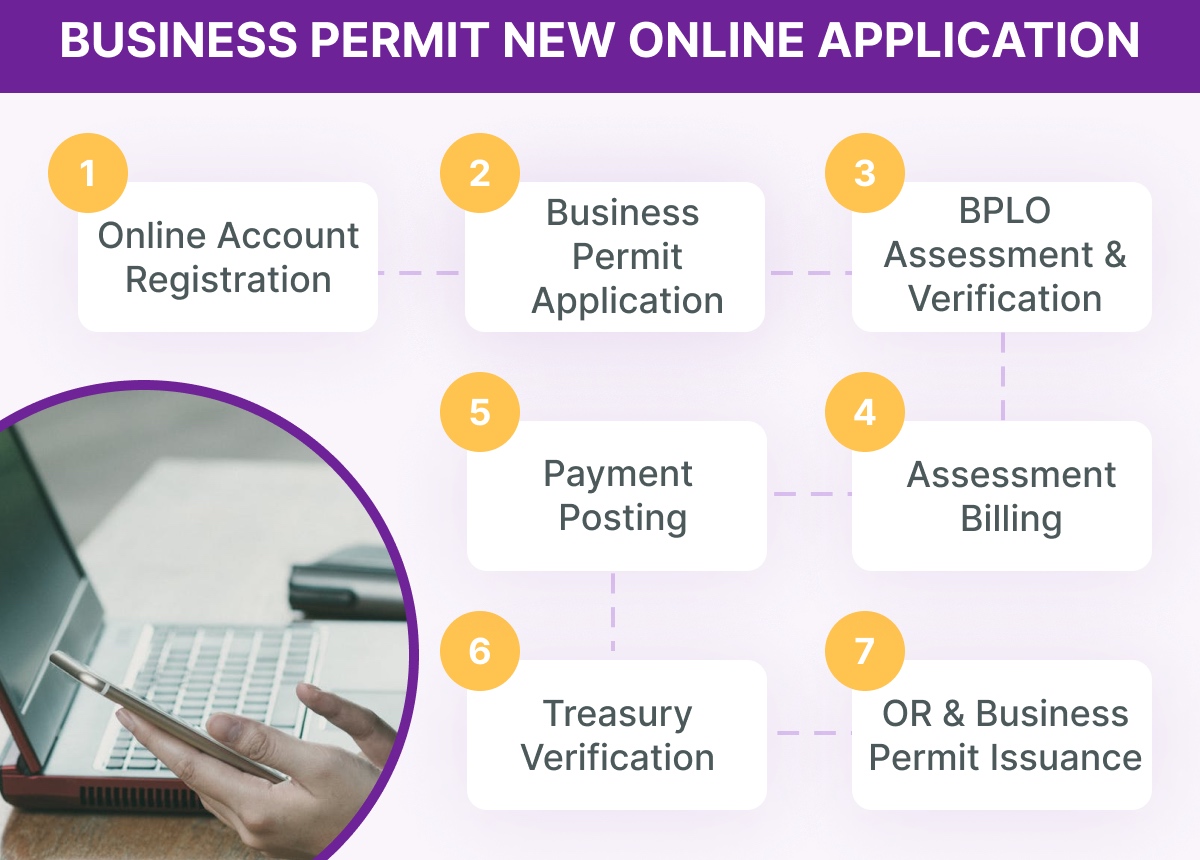 Business Permit Online