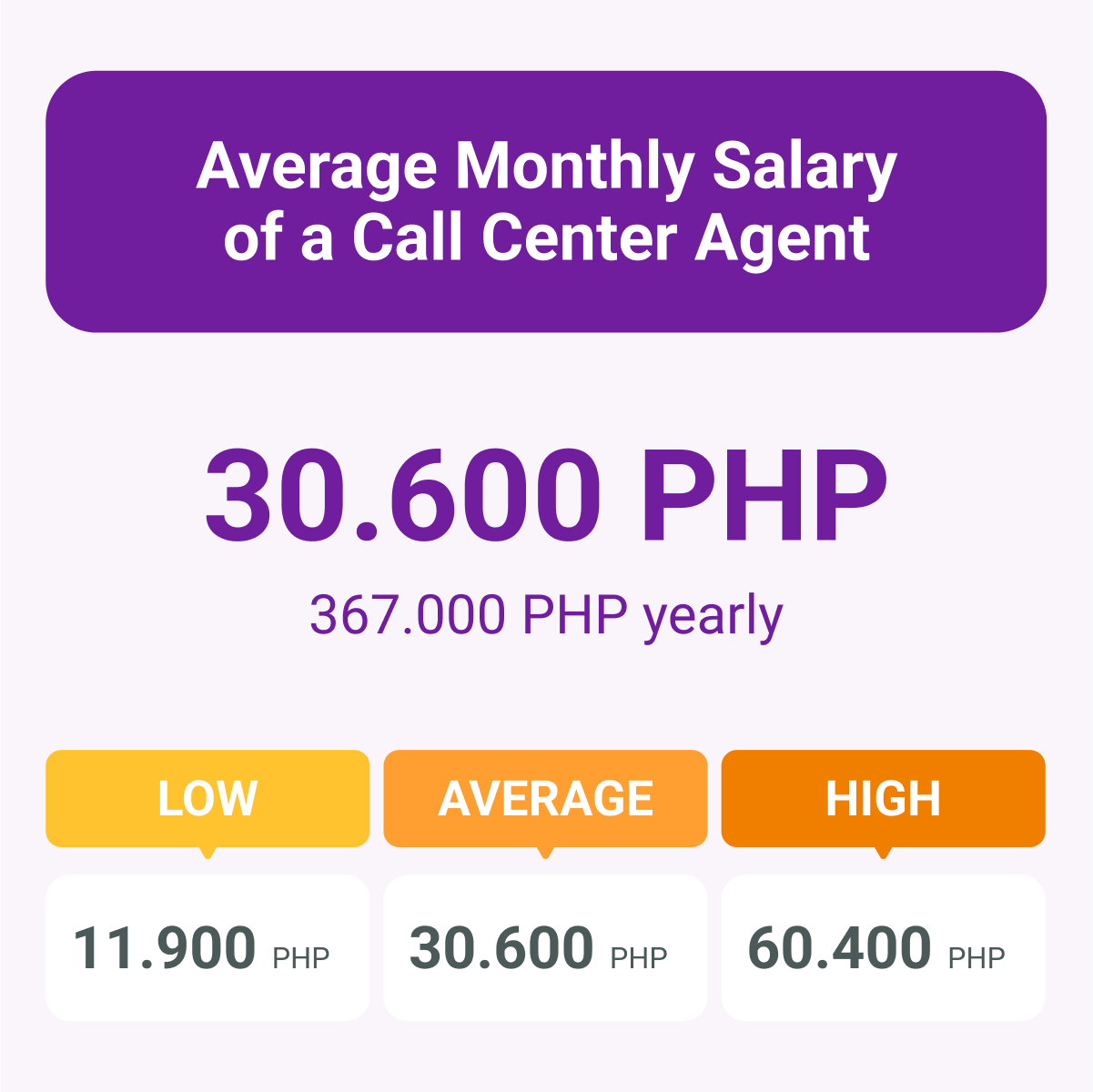 call center salary philippines 2023 per month