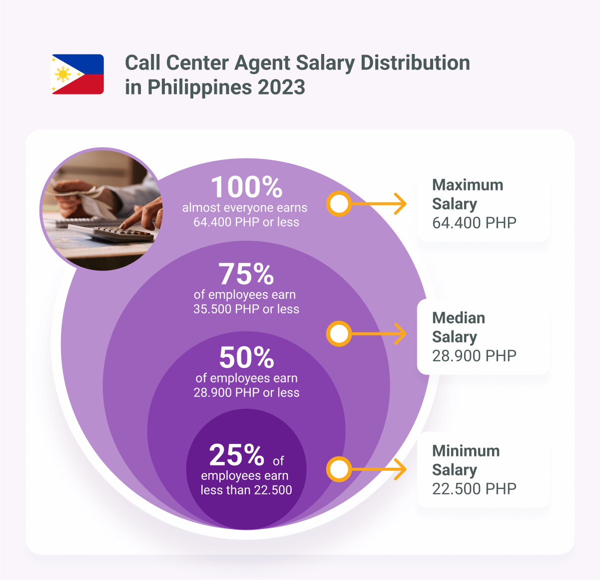 call center salary philippines 2023