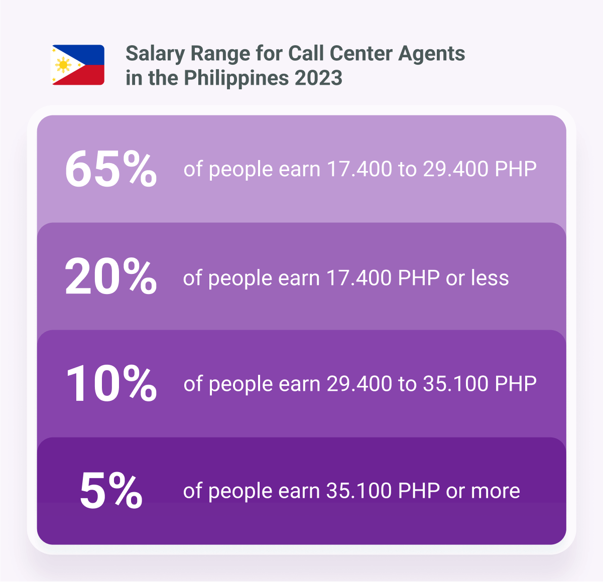 salary of call center agent