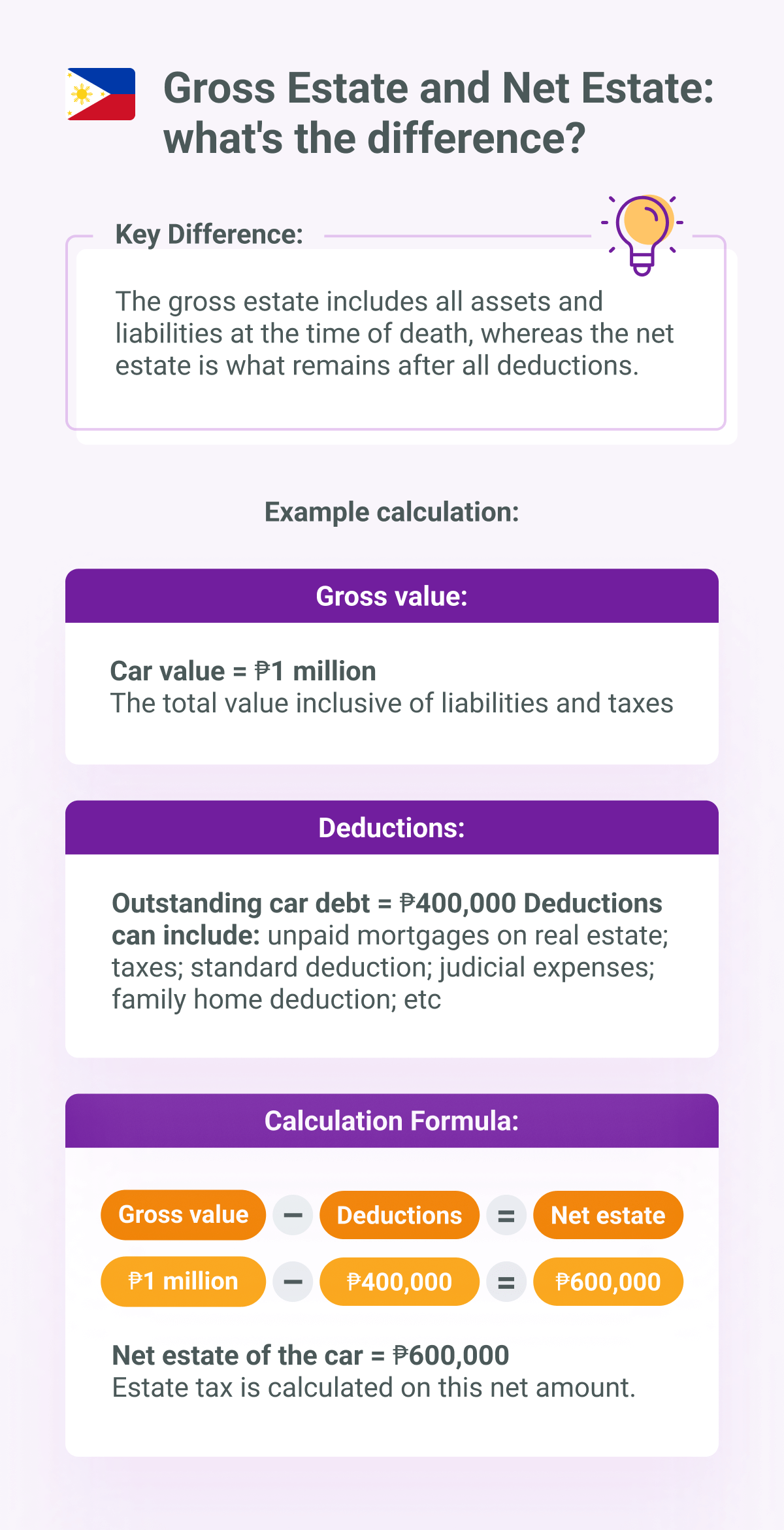 Rate of estate tax in the Philippines