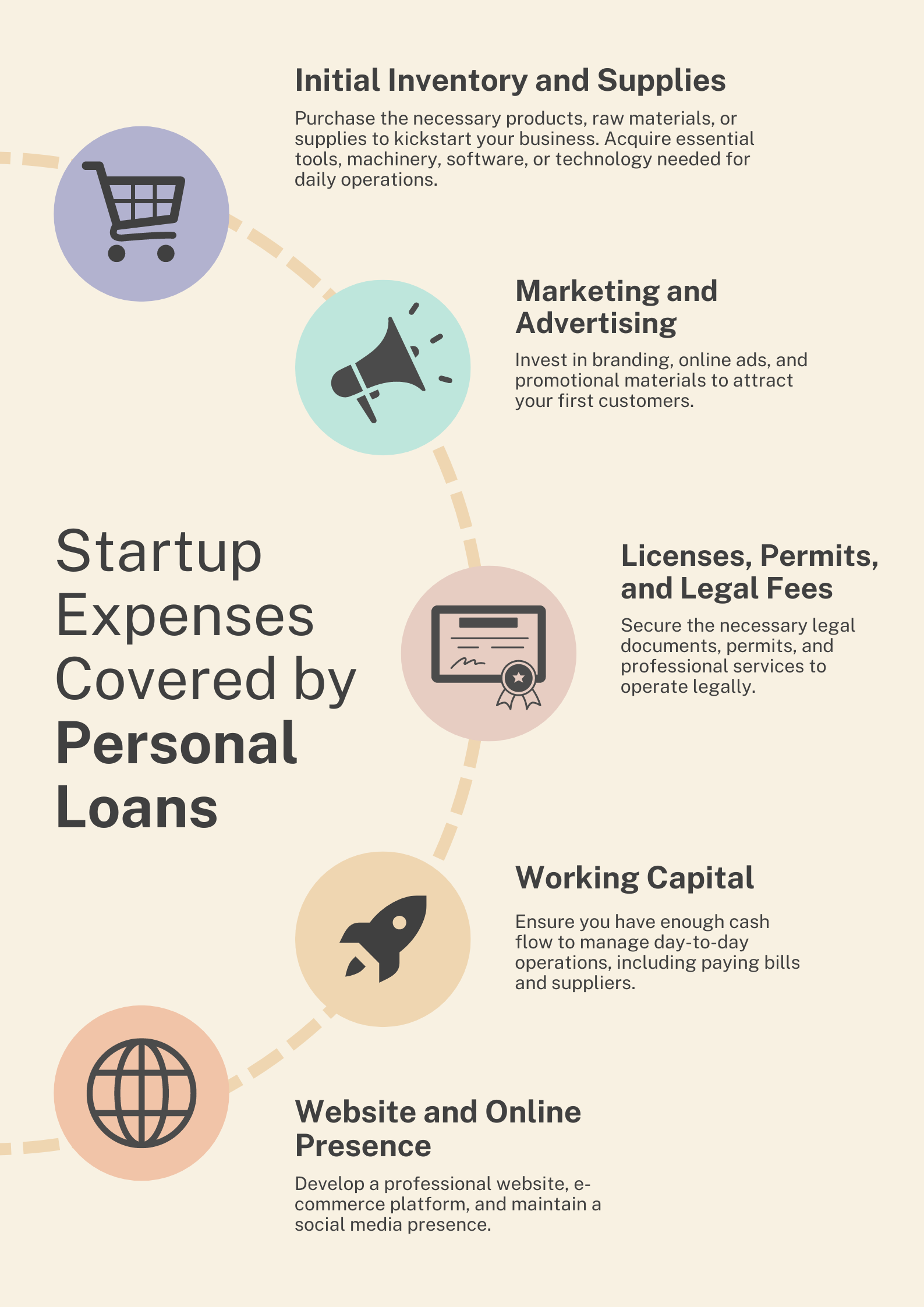 Loan for start up business Philippines