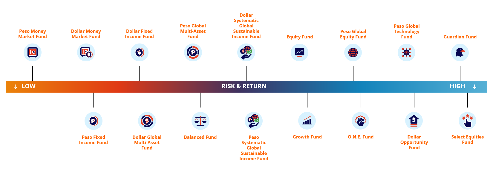 Investment for beginners 