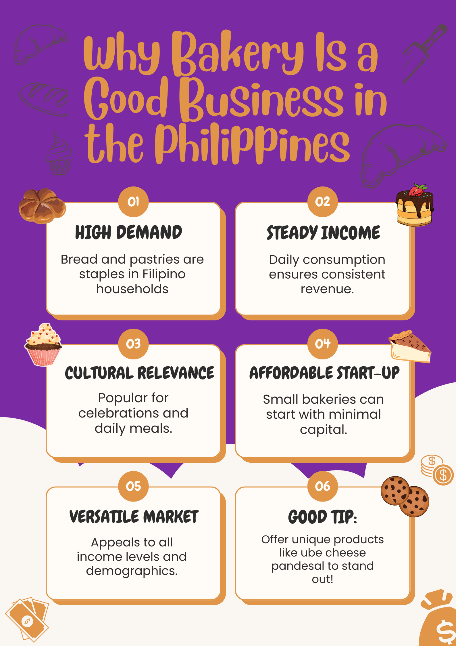 Why Bakery Is a Good Business in the Philippines 