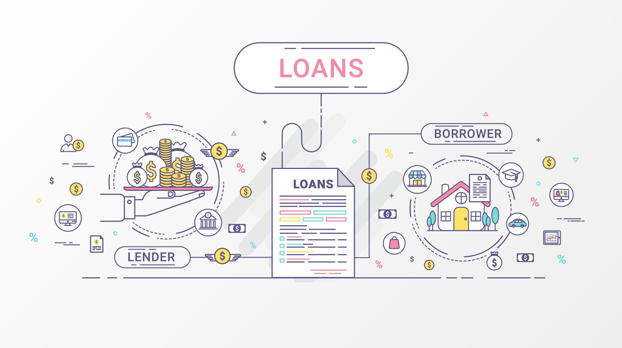 types of loan